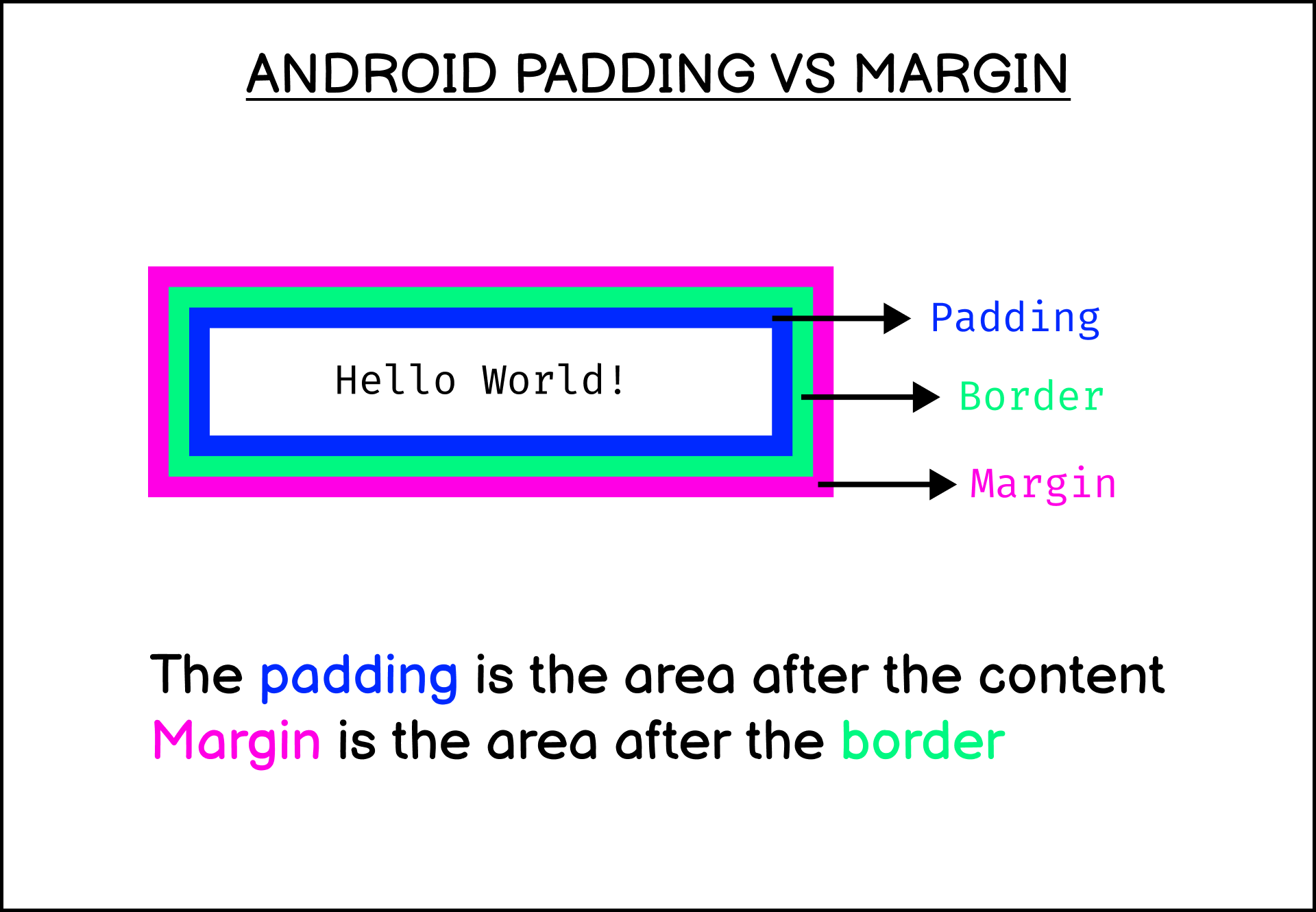 Android padding vs margin