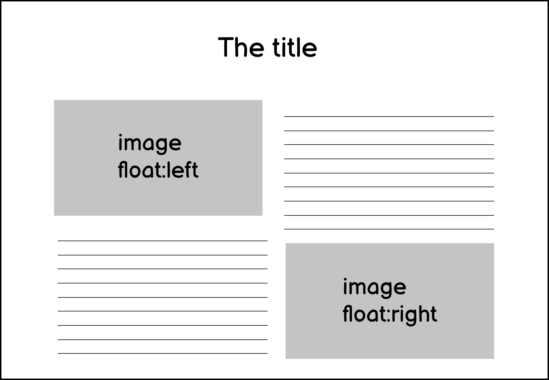 The most common use of float is to place images next to texts