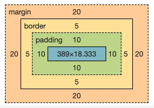 CSS Margin Vs Padding Explained Sebhastian