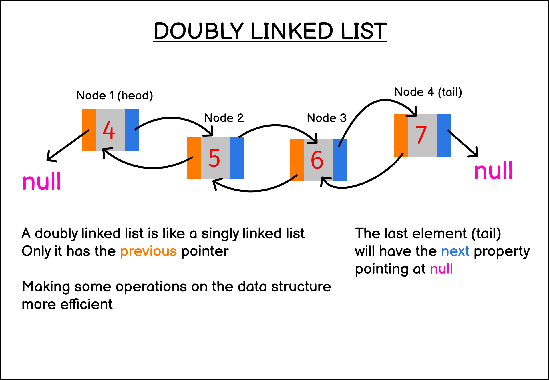 doubly linked list in golang