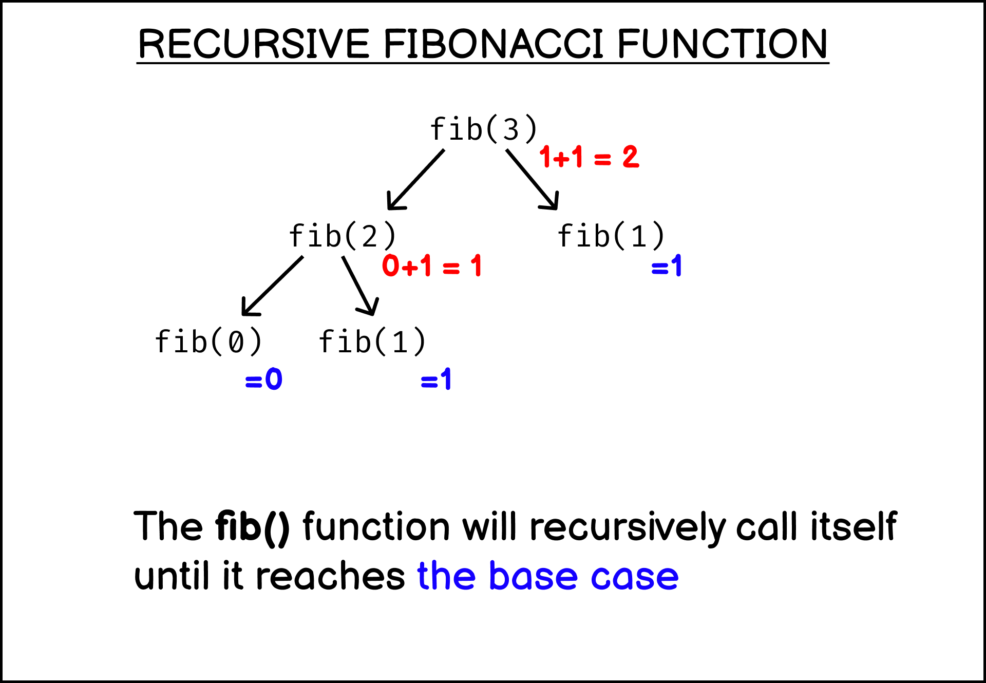 repeating fibonacci sequence formula